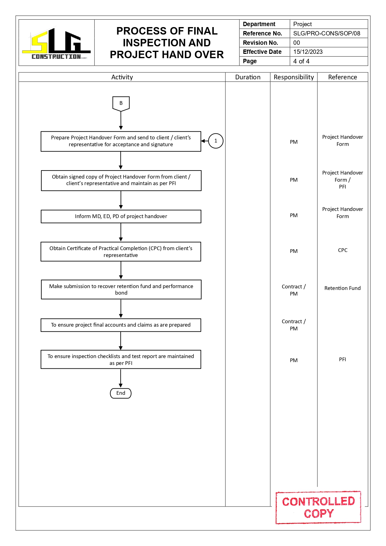 SLG-PRO-SOP Page 2